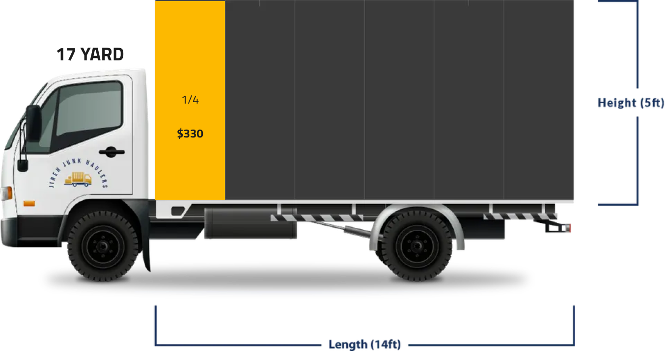 The first image displays a Jireh Junk Haulers truck with a highlighted 17-yard capacity, showing dimensions of 14ft in length and 5ft in height, and an indication of "$625" for a 2/3 filled load.