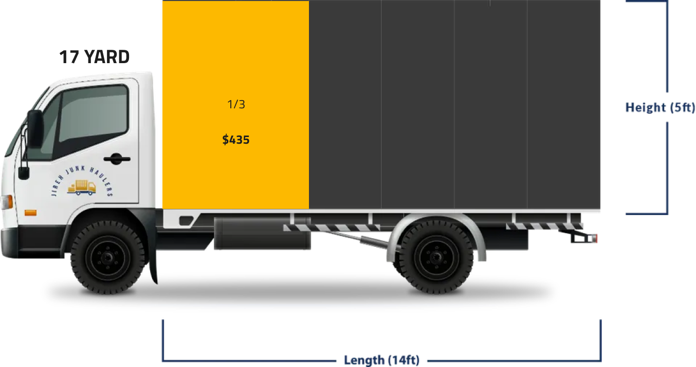 The first image displays a Jireh Junk Haulers truck with a highlighted 17-yard capacity, showing dimensions of 14ft in length and 5ft in height, and an indication of "$625" for a 2/3 filled load.
