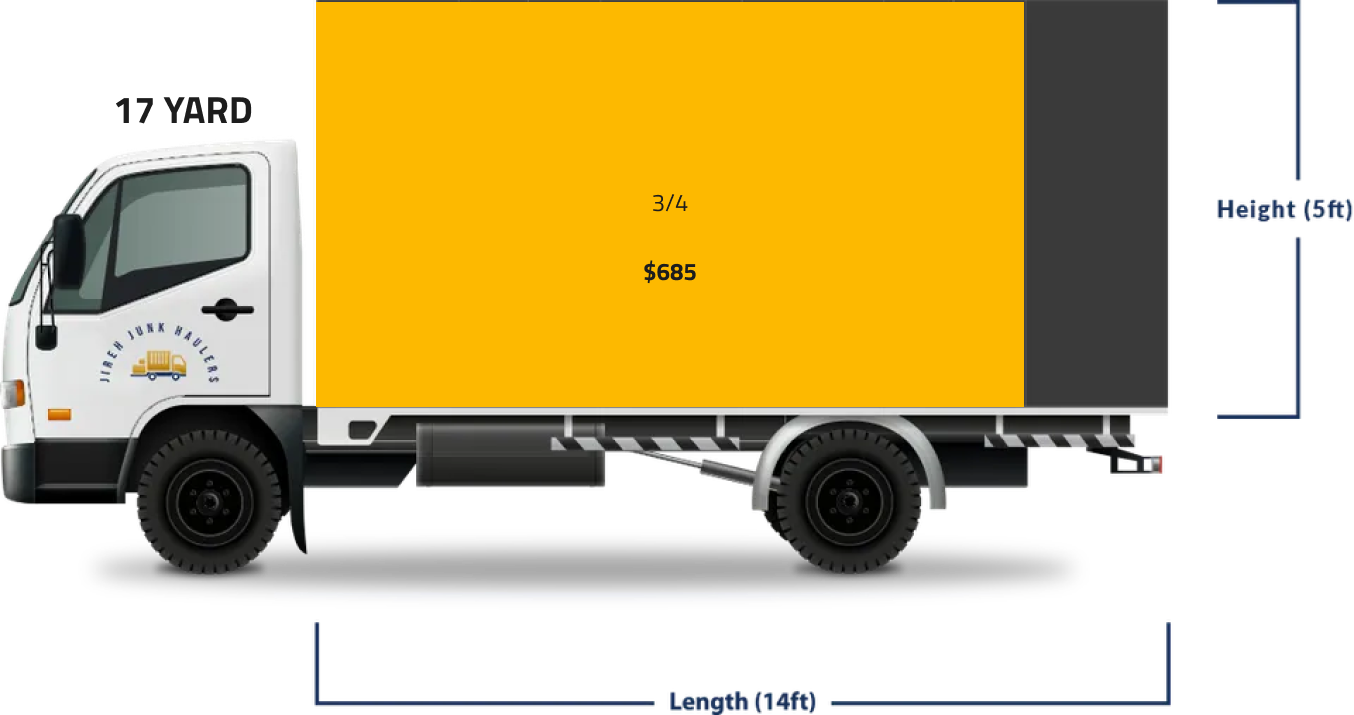 The first image displays a Jireh Junk Haulers truck with a highlighted 17-yard capacity, showing dimensions of 14ft in length and 5ft in height, and an indication of "$625" for a 2/3 filled load.