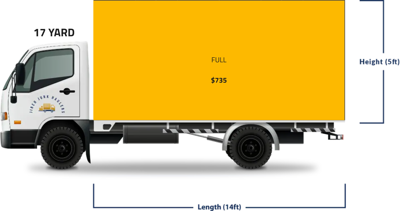 The first image displays a Jireh Junk Haulers truck with a highlighted 17-yard capacity, showing dimensions of 14ft in length and 5ft in height, and an indication of "$625" for a 2/3 filled load.