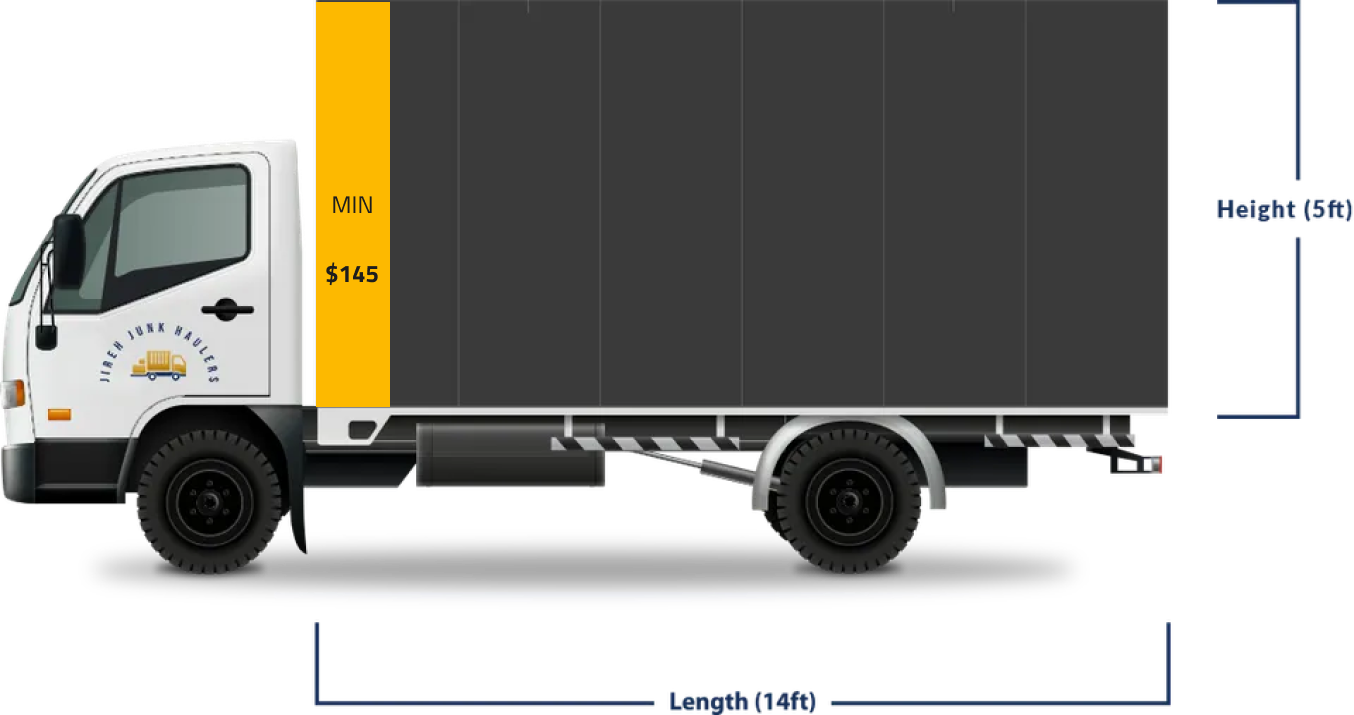 The first image displays a Jireh Junk Haulers truck with a highlighted 17-yard capacity, showing dimensions of 14ft in length and 5ft in height, and an indication of "$625" for a 2/3 filled load.