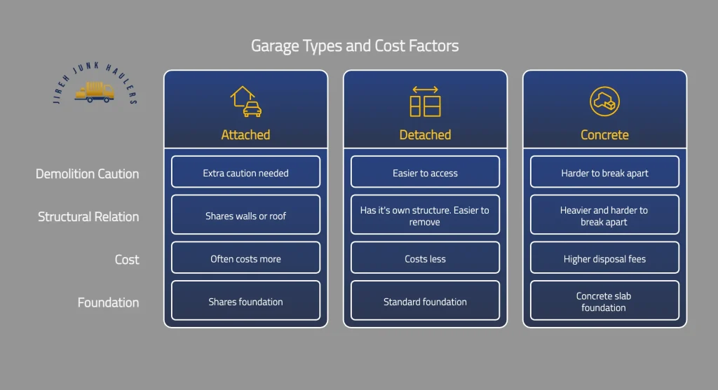 Garage Types Costs & Factors